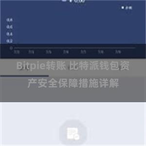 Bitpie转账 比特派钱包资产安全保障措施详解