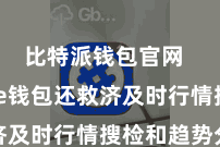 比特派钱包官网  Bitpie钱包还救济及时行情搜检和趋势分析